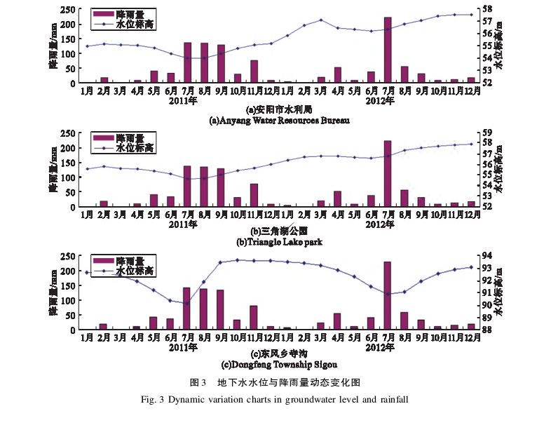 水源熱泵系統對安陽市區淺層地下水環境的影響研究-地大熱能 水源熱泵系統對安陽市區淺層地下水環境的影響研究-地大熱能