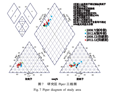 水源熱泵系統對安陽市區淺層地下水環境的影響研究-地大熱能 水源熱泵系統對安陽市區淺層地下水環境的影響研究-地大熱能