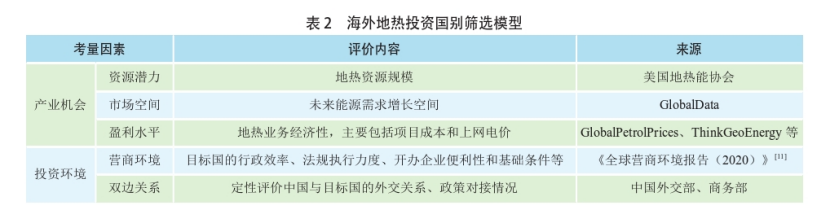 海外地熱發電投資篩選評價體系:突破與創新-地熱資源開發利用-地大熱能 海外地熱發電投資篩選評價體系:突破與創新-地熱資源開發利用-地大熱能