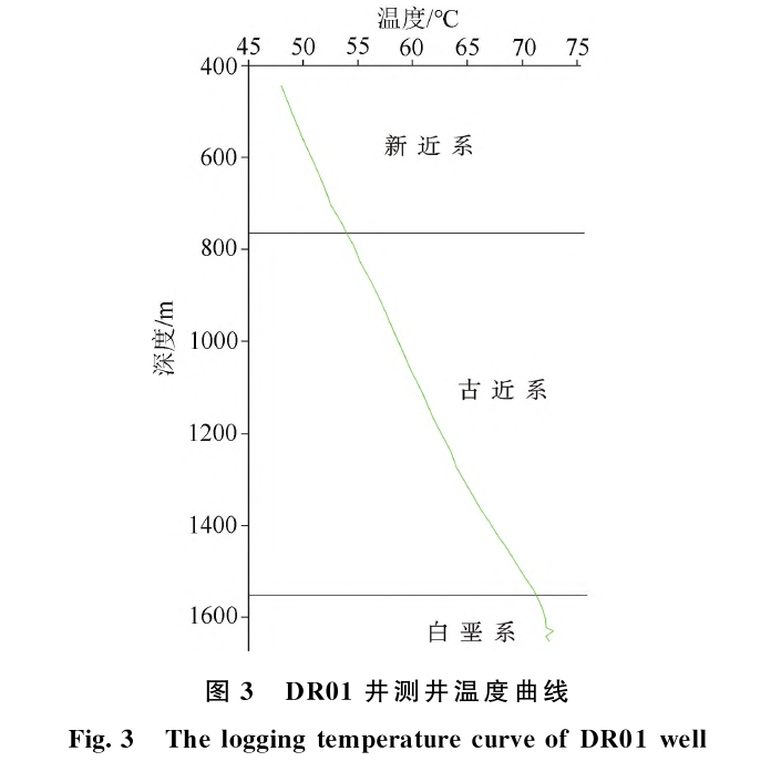 三門峽靈寶市函谷關一帶地熱資源分布規律-地熱資源開發利用-地大熱能 三門峽靈寶市函谷關一帶地熱資源分布規律-地熱資源開發利用-地大熱能