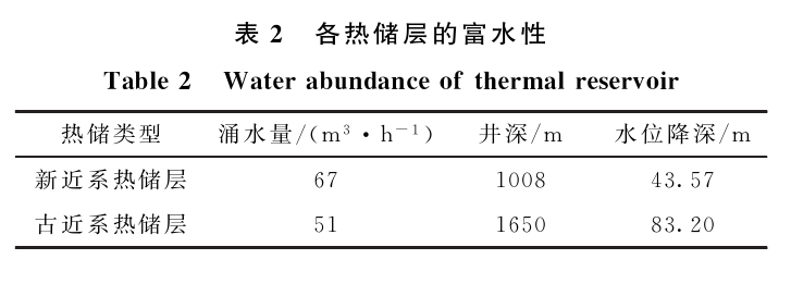 三門峽靈寶市函谷關一帶地熱資源分布規律-地熱資源開發利用-地大熱能 三門峽靈寶市函谷關一帶地熱資源分布規律-地熱資源開發利用-地大熱能