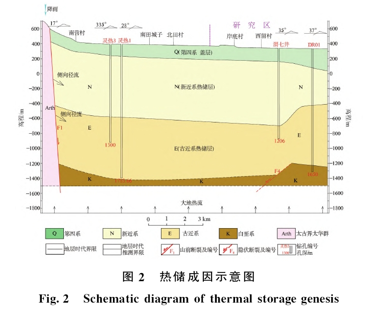 三門峽靈寶市函谷關一帶地熱資源分布規律-地熱資源開發利用-地大熱能 三門峽靈寶市函谷關一帶地熱資源分布規律-地熱資源開發利用-地大熱能