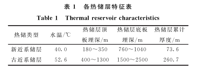 三門峽靈寶市函谷關一帶地熱資源分布規律-地熱資源開發利用-地大熱能 三門峽靈寶市函谷關一帶地熱資源分布規律-地熱資源開發利用-地大熱能