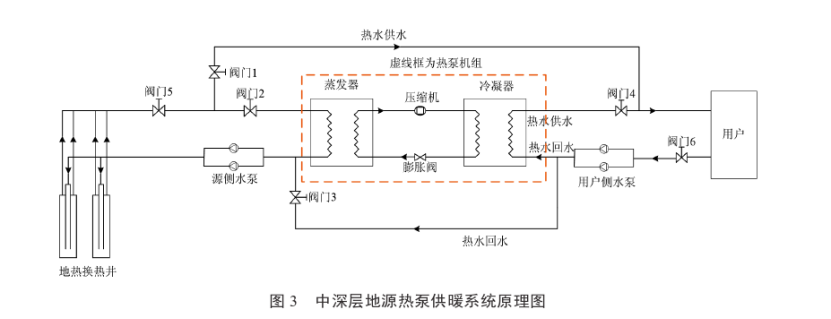 某住宅小區無干擾中深層地熱供暖系統方案設計-地源熱泵供暖-地大熱能 某住宅小區無干擾中深層地熱供暖系統方案設計-地源熱泵供暖-地大熱能
