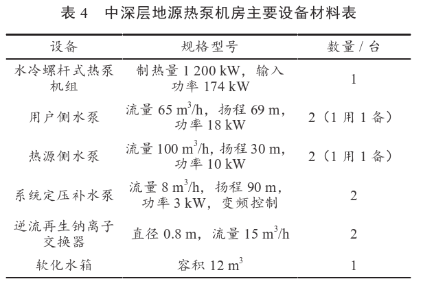 某住宅小區無干擾中深層地熱供暖系統方案設計-地源熱泵供暖-地大熱能 某住宅小區無干擾中深層地熱供暖系統方案設計-地源熱泵供暖-地大熱能