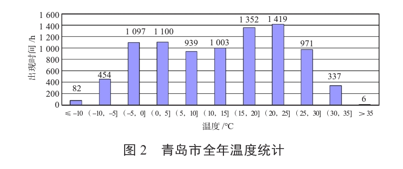 某住宅小區無干擾中深層地熱供暖系統方案設計-地源熱泵供暖-地大熱能 某住宅小區無干擾中深層地熱供暖系統方案設計-地源熱泵供暖-地大熱能