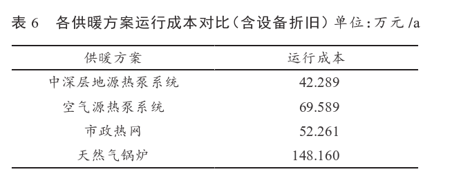 某住宅小區無干擾中深層地熱供暖系統方案設計-地源熱泵供暖-地大熱能 某住宅小區無干擾中深層地熱供暖系統方案設計-地源熱泵供暖-地大熱能