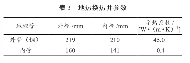 某住宅小區無干擾中深層地熱供暖系統方案設計-地源熱泵供暖-地大熱能 某住宅小區無干擾中深層地熱供暖系統方案設計-地源熱泵供暖-地大熱能