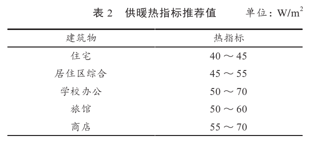 某住宅小區無干擾中深層地熱供暖系統方案設計-地源熱泵供暖-地大熱能 某住宅小區無干擾中深層地熱供暖系統方案設計-地源熱泵供暖-地大熱能