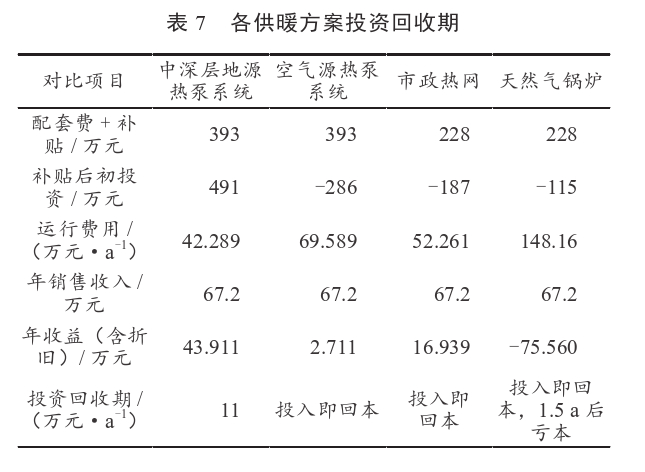 某住宅小區無干擾中深層地熱供暖系統方案設計-地源熱泵供暖-地大熱能 某住宅小區無干擾中深層地熱供暖系統方案設計-地源熱泵供暖-地大熱能