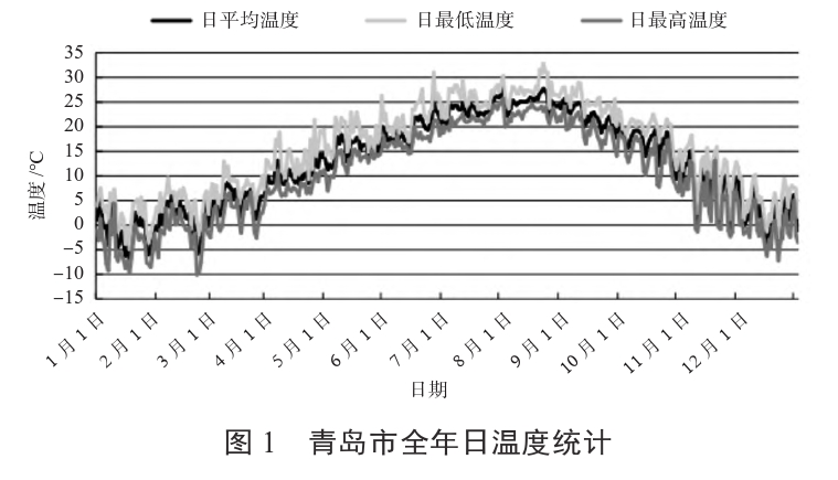 某住宅小區無干擾中深層地熱供暖系統方案設計-地源熱泵供暖-地大熱能 某住宅小區無干擾中深層地熱供暖系統方案設計-地源熱泵供暖-地大熱能