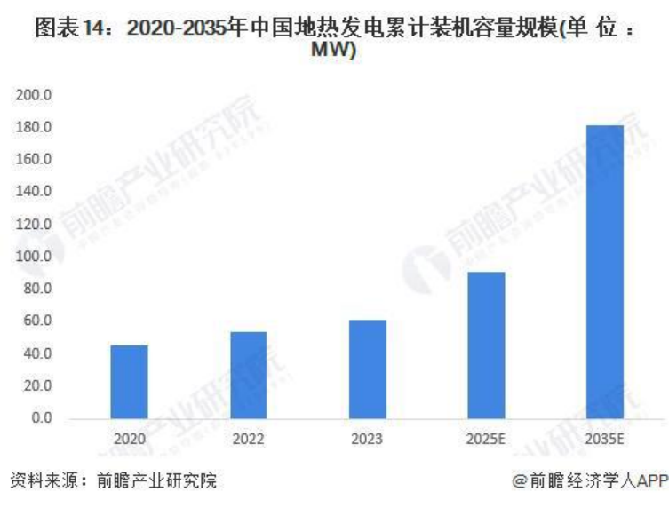 2024年中國地熱能開發(fā)利用行業(yè)全景圖譜-地大熱能 2024年中國地熱能開發(fā)利用行業(yè)全景圖譜-地大熱能
