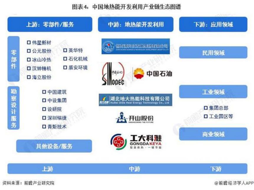 2024年中國地熱能開發(fā)利用行業(yè)全景圖譜-地大熱能 2024年中國地熱能開發(fā)利用行業(yè)全景圖譜-地大熱能