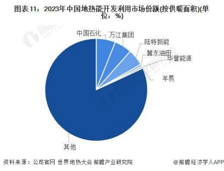 2024年中國地熱能開發(fā)利用行業(yè)全景圖譜-地大熱能 2024年中國地熱能開發(fā)利用行業(yè)全景圖譜-地大熱能