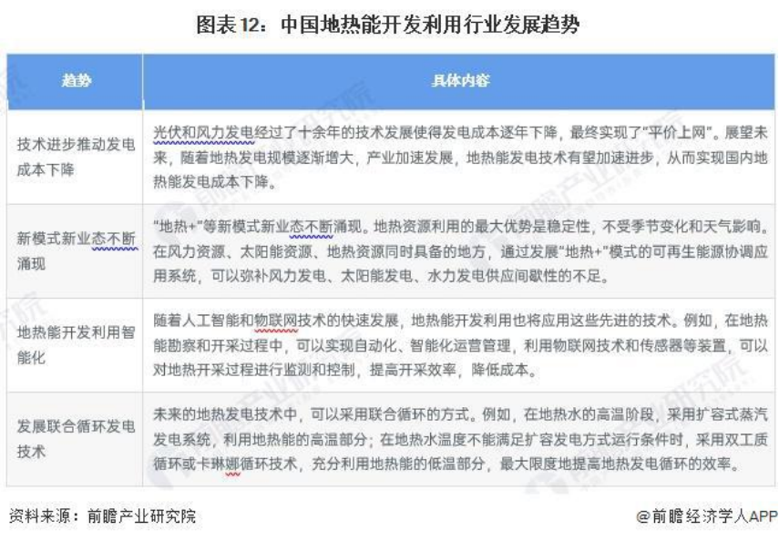 2024年中國地熱能開發(fā)利用行業(yè)全景圖譜-地大熱能 2024年中國地熱能開發(fā)利用行業(yè)全景圖譜-地大熱能