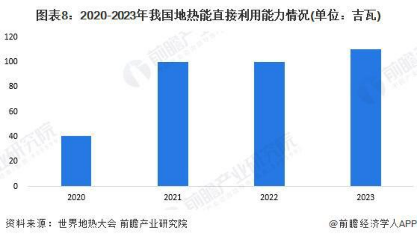 2024年中國地熱能開發(fā)利用行業(yè)全景圖譜-地大熱能 2024年中國地熱能開發(fā)利用行業(yè)全景圖譜-地大熱能
