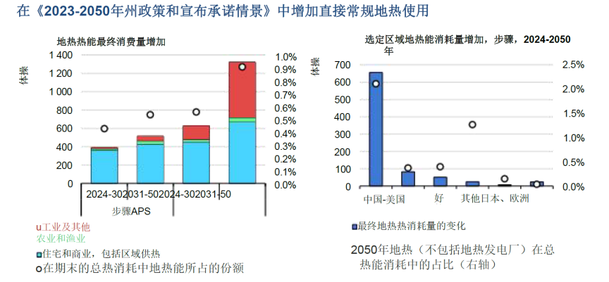 地熱能展望:中國將是第一大地熱能市場 -地大熱能 地熱能展望:中國將是第一大地熱能市場 -地大熱能