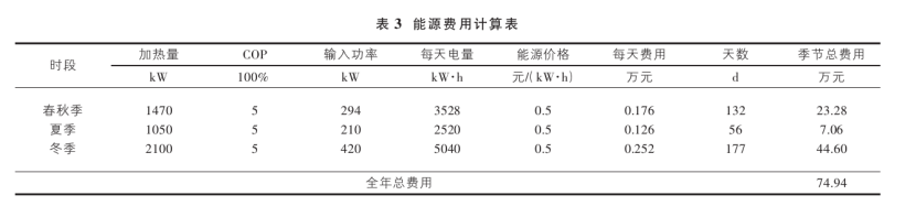 山西忻州某溫泉康養項目溫泉水系統設計案例-地熱溫泉開發-地大熱能 山西忻州某溫泉康養項目溫泉水系統設計案例-地熱溫泉開發-地大熱能
