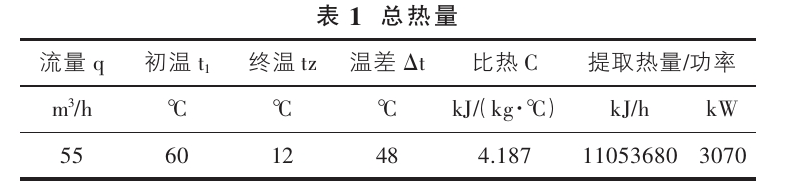 山西忻州某溫泉康養項目溫泉水系統設計案例-地熱溫泉開發-地大熱能 山西忻州某溫泉康養項目溫泉水系統設計案例-地熱溫泉開發-地大熱能