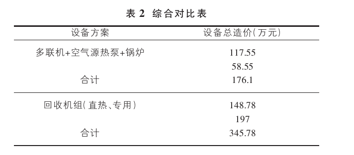 山西忻州某溫泉康養項目溫泉水系統設計案例-地熱溫泉開發-地大熱能 山西忻州某溫泉康養項目溫泉水系統設計案例-地熱溫泉開發-地大熱能
