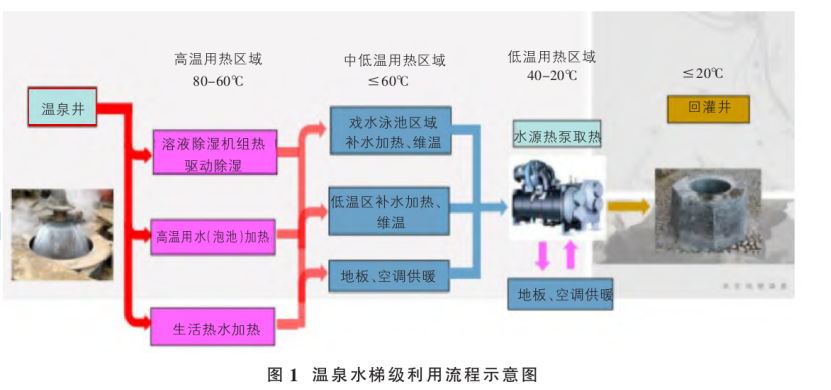 山西忻州某溫泉康養項目溫泉水系統設計案例-地熱溫泉開發-地大熱能 山西忻州某溫泉康養項目溫泉水系統設計案例-地熱溫泉開發-地大熱能