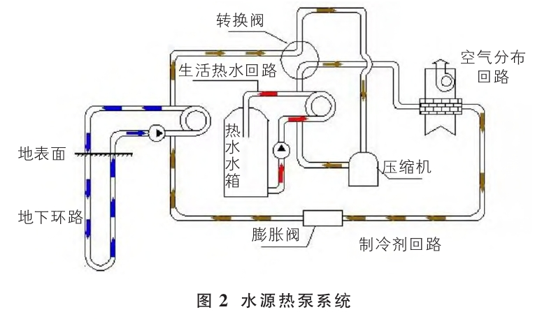 山西忻州某溫泉康養項目溫泉水系統設計案例-地熱溫泉開發-地大熱能 山西忻州某溫泉康養項目溫泉水系統設計案例-地熱溫泉開發-地大熱能