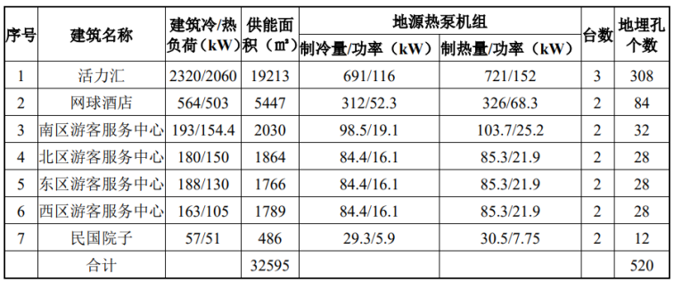 北京城市副中心城市綠心公園配套建筑地源熱泵供熱、供冷系統項目-地大熱能 北京城市副中心城市綠心公園配套建筑地源熱泵供熱、供冷系統項目-地大熱能