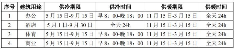 北京城市副中心城市綠心公園配套建筑地源熱泵供熱、供冷系統項目-地大熱能 北京城市副中心城市綠心公園配套建筑地源熱泵供熱、供冷系統項目-地大熱能