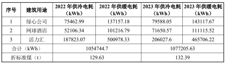 北京城市副中心城市綠心公園配套建筑地源熱泵供熱、供冷系統項目-地大熱能 北京城市副中心城市綠心公園配套建筑地源熱泵供熱、供冷系統項目-地大熱能