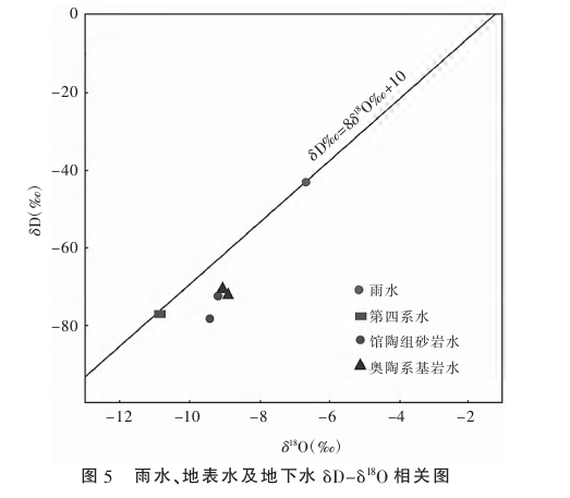 河北省衡水區域地熱地質特征研究-地熱開發利用-地大熱能 河北省衡水區域地熱地質特征研究-地熱開發利用-地大熱能