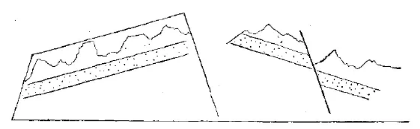 盤點各類地質(zhì)地貌類型-地熱資源開發(fā)-地大熱能