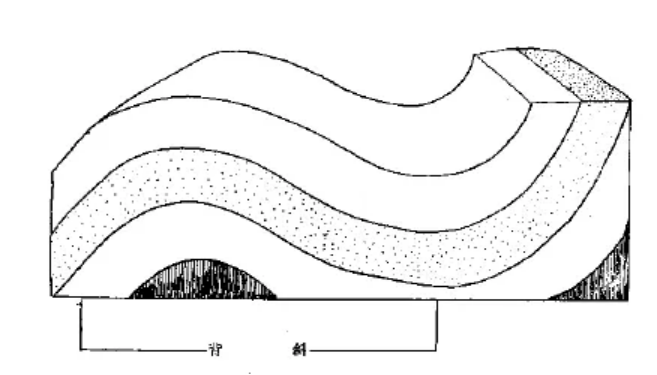 盤點各類地質(zhì)地貌類型-地熱資源開發(fā)-地大熱能