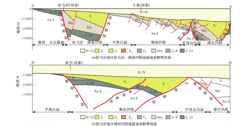 河南駐馬店地區(qū)中深層地?zé)豳Y源勘查和潛力評(píng)價(jià)研究-地大熱能 河南駐馬店地區(qū)中深層地?zé)豳Y源勘查和潛力評(píng)價(jià)研究-地大熱能