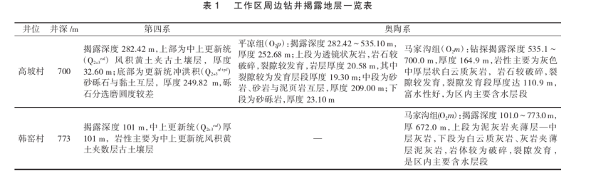 陜西禮泉縣北部一帶深部地熱資源勘探研究-地熱開發(fā)利用-地大熱能 陜西禮泉縣北部一帶深部地熱資源勘探研究-地熱開發(fā)利用-地大熱能