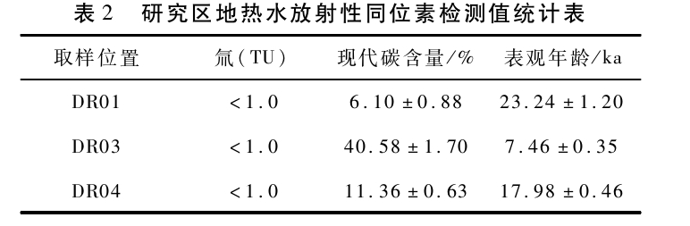 敦煌盆地地?zé)豳Y源特征及開(kāi)發(fā)利用方向研究-地大熱能 敦煌盆地地?zé)豳Y源特征及開(kāi)發(fā)利用方向研究-地大熱能