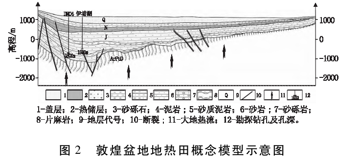 敦煌盆地地?zé)豳Y源特征及開(kāi)發(fā)利用方向研究-地大熱能 敦煌盆地地?zé)豳Y源特征及開(kāi)發(fā)利用方向研究-地大熱能