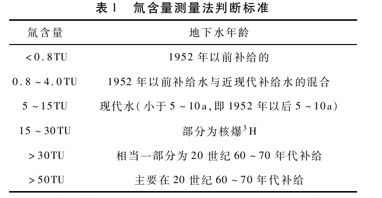 敦煌盆地地?zé)豳Y源特征及開(kāi)發(fā)利用方向研究-地大熱能 敦煌盆地地?zé)豳Y源特征及開(kāi)發(fā)利用方向研究-地大熱能