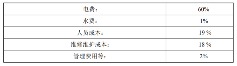 天津某高端公寓污水源熱泵供暖制冷項目-地熱開發利用-地大熱能 天津某高端公寓污水源熱泵供暖制冷項目-地熱開發利用-地大熱能
