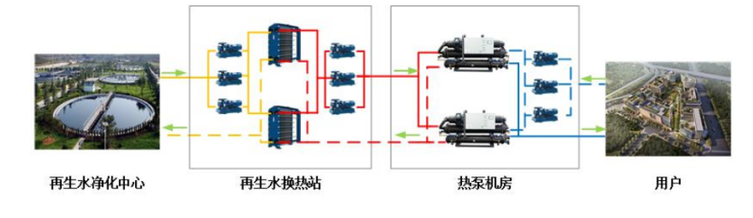 某市中心城區(qū)再生水源熱泵供熱供冷項目-地熱開發(fā)利用-地大熱能 某市中心城區(qū)再生水源熱泵供熱供冷項目-地熱開發(fā)利用-地大熱能