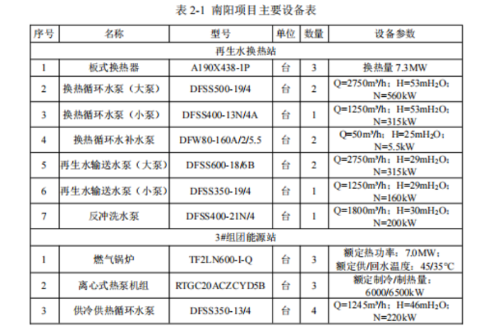 某市中心城區(qū)再生水源熱泵供熱供冷項目-地熱開發(fā)利用-地大熱能 某市中心城區(qū)再生水源熱泵供熱供冷項目-地熱開發(fā)利用-地大熱能