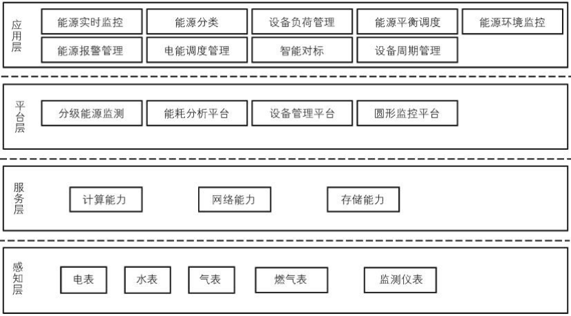 數字孿生技術加持 促進綜合智慧能源管理系統發展-綠色能源系統-地大熱能 數字孿生技術加持 促進綜合智慧能源管理系統發展-綠色能源系統-地大熱能