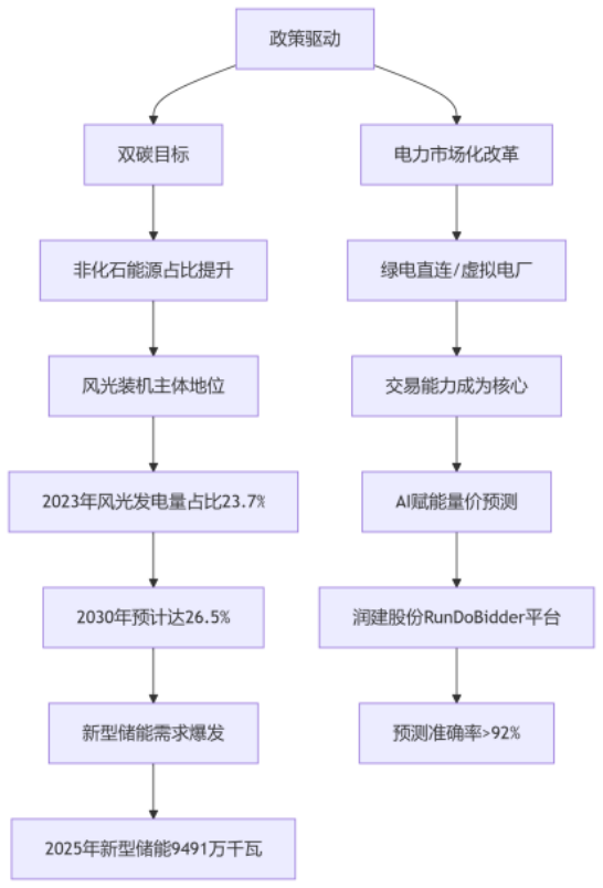 "雙碳"目標下 綜合能源服務是能源轉型的核心引擎-零碳能源服務商-地大熱能 "雙碳"目標下 綜合能源服務是能源轉型的核心引擎-零碳能源服務商-地大熱能